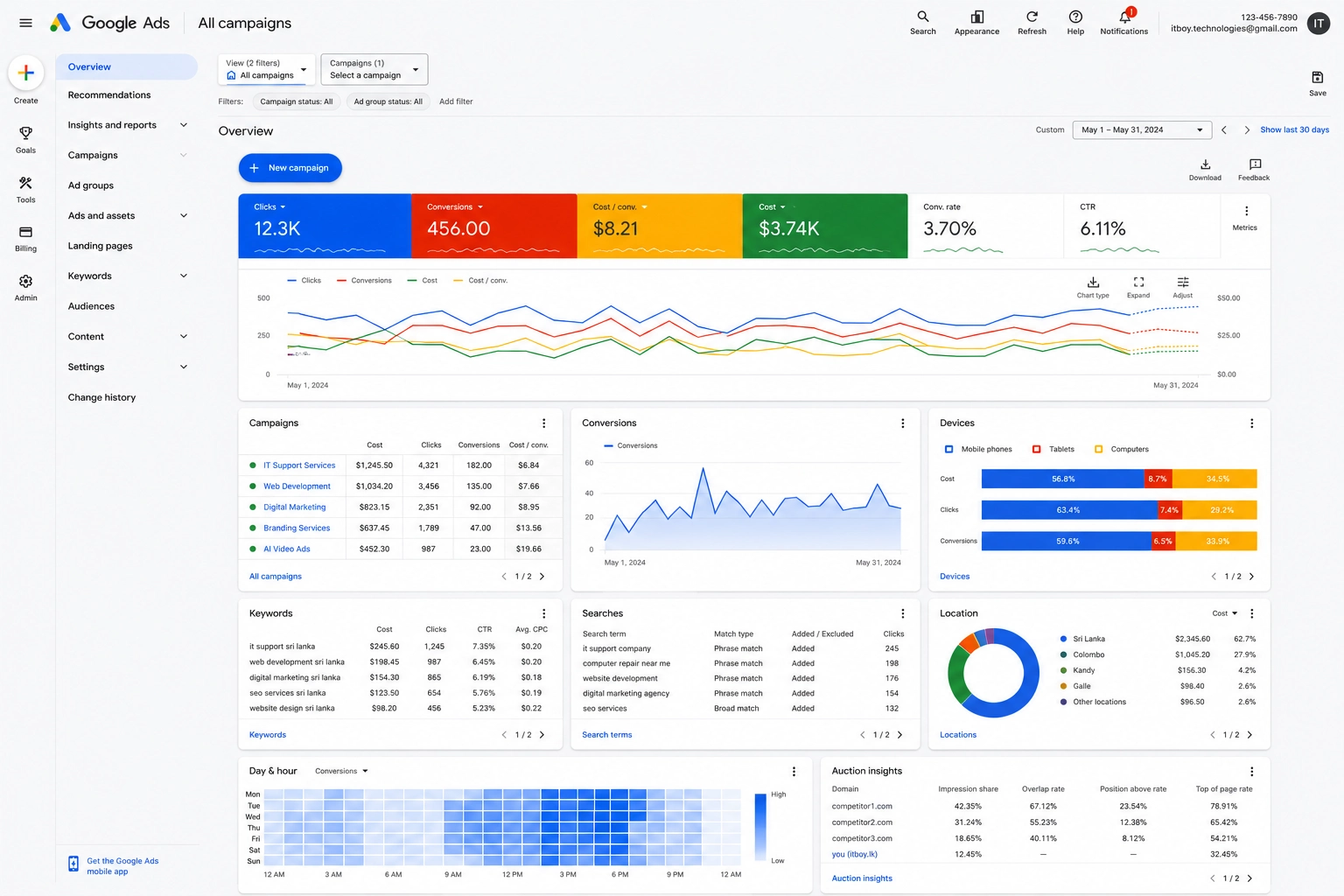 Optimisation Report