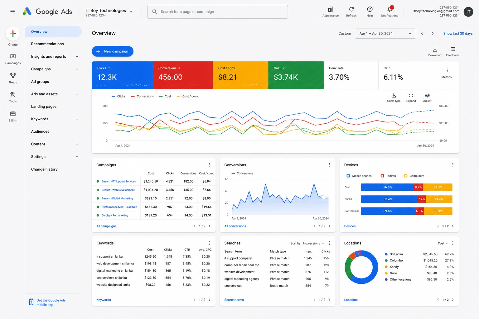 Digital marketing project
