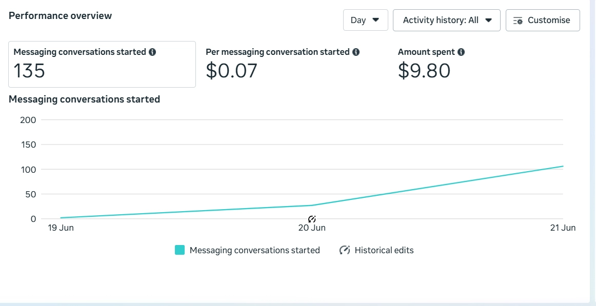 Audience Insights